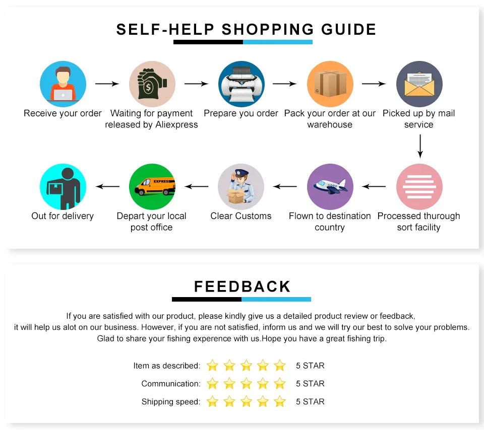 Online shopping guide and user feedback ratings.